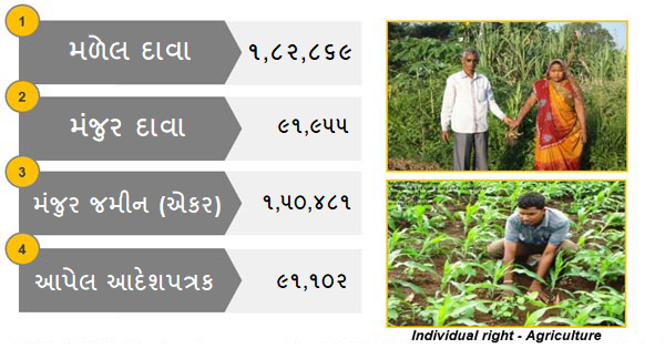 વ્‍યક્તિગત દાવાની વિગત